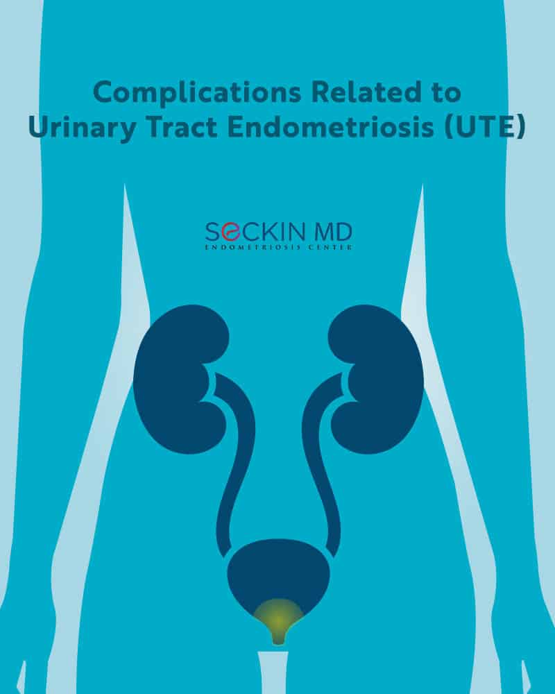 Complications Related to Urinary Tract Endometriosis (UTE)
