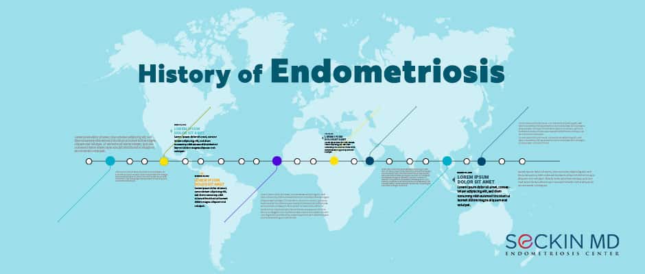 History of Endometriosis